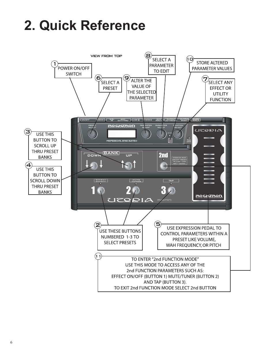 Quick reference | Rocktron Utopia B200 User Manual | Page 6 / 80