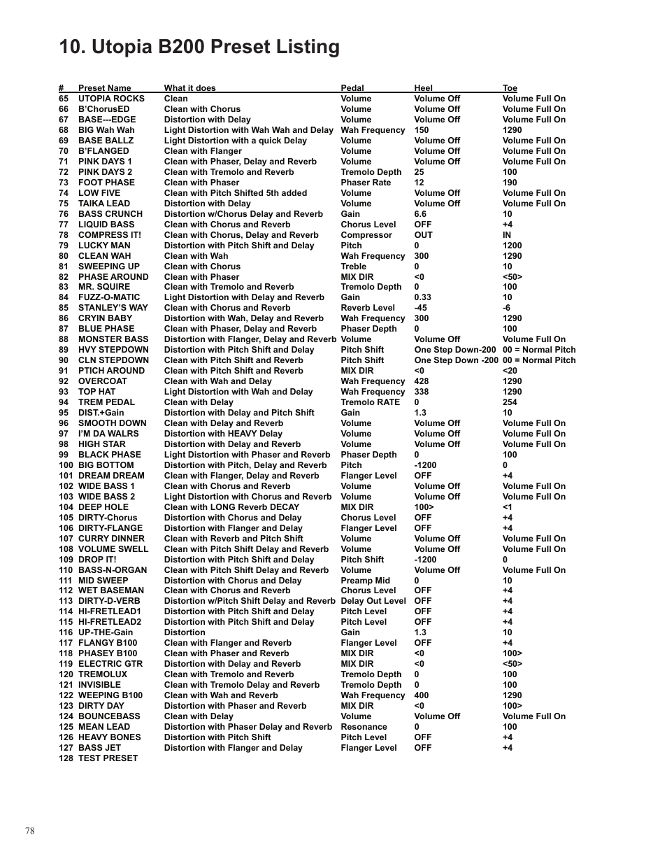 Utopia b200 preset listing | Rocktron Utopia B200 User Manual | Page 78 / 80