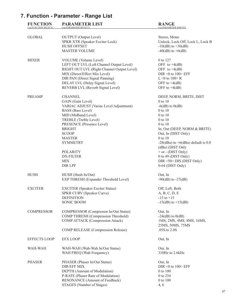 Function - parameter - range list | Rocktron Utopia B300 User Manual | Page 47 / 84