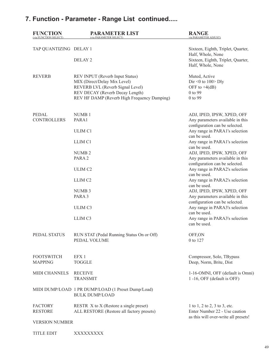 Function - parameter - range list continued | Rocktron Utopia B300 User Manual | Page 49 / 84