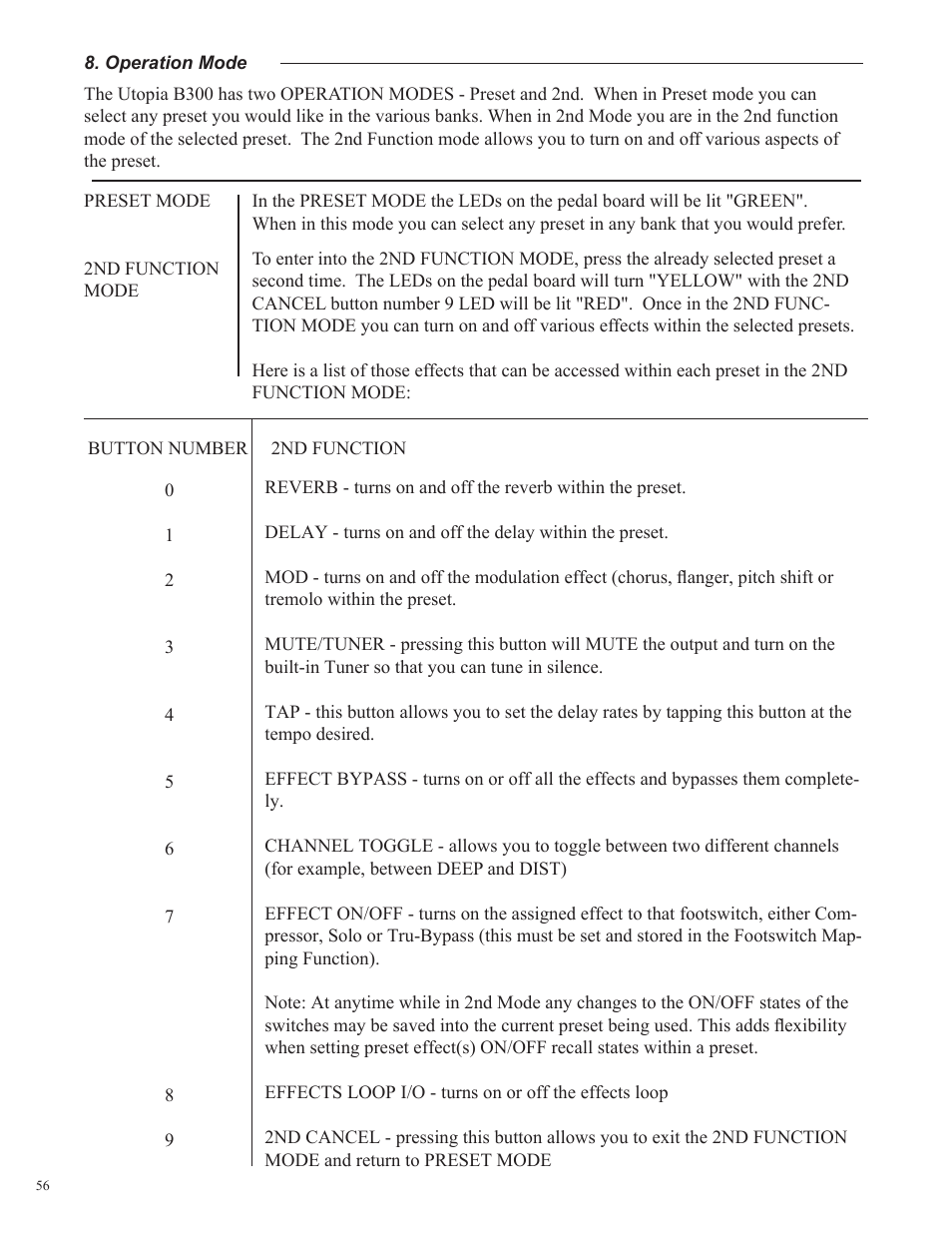Rocktron Utopia B300 User Manual | Page 56 / 84