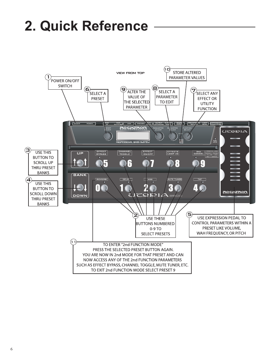 Quick reference | Rocktron Utopia B300 User Manual | Page 6 / 84