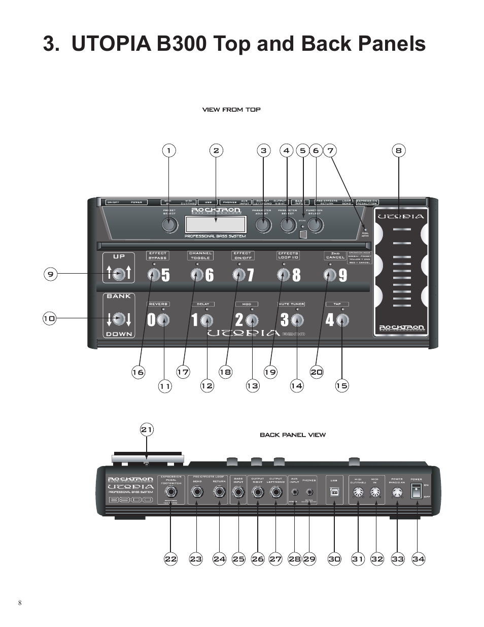 Utopia b300 top and back panels | Rocktron Utopia B300 User Manual | Page 8 / 84