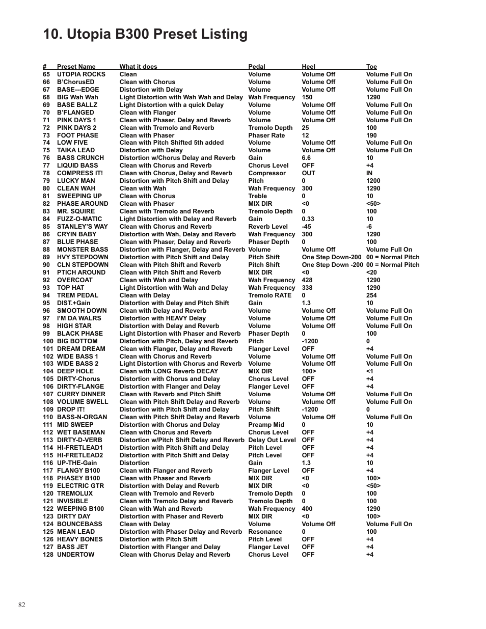 Utopia b300 preset listing | Rocktron Utopia B300 User Manual | Page 82 / 84