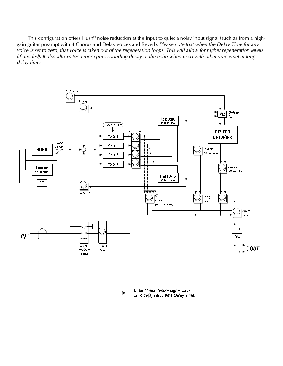 A. hush; chorus; delay; reverb configuration | Rocktron Intellifex LTD User Manual | Page 26 / 60