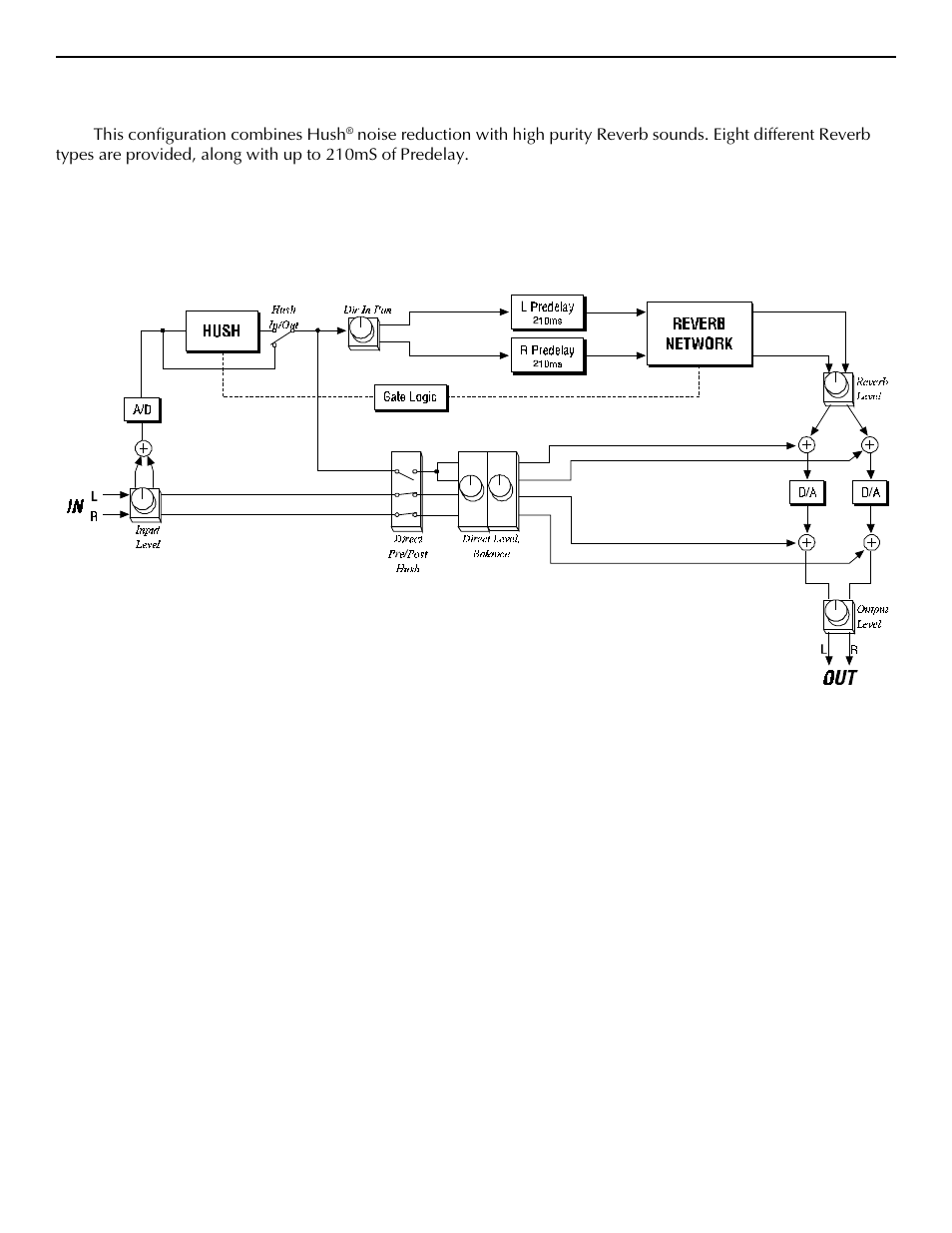 B . hush; reverb configuration | Rocktron Intellifex LTD User Manual | Page 28 / 60
