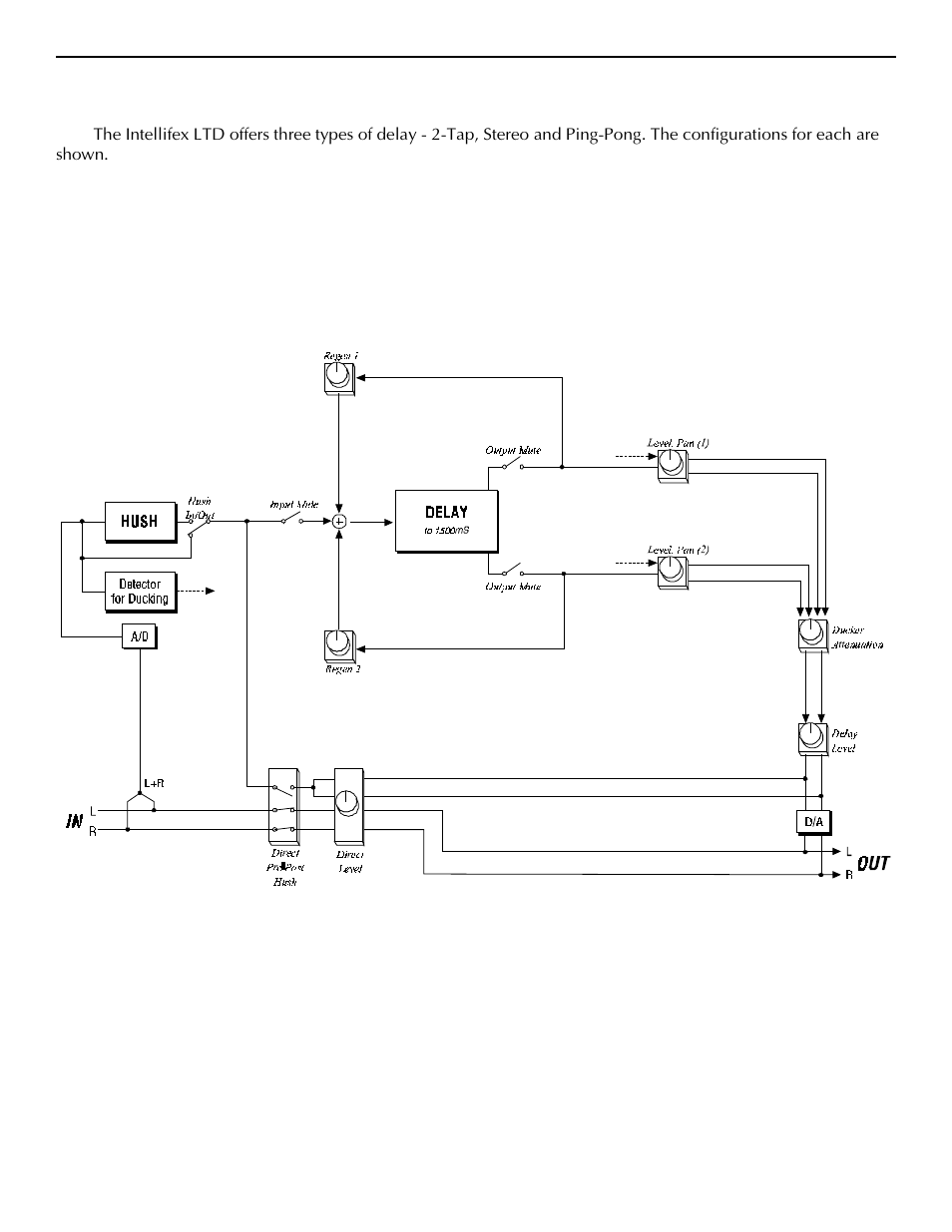 C. hush; delay; ducker configuration | Rocktron Intellifex LTD User Manual | Page 30 / 60