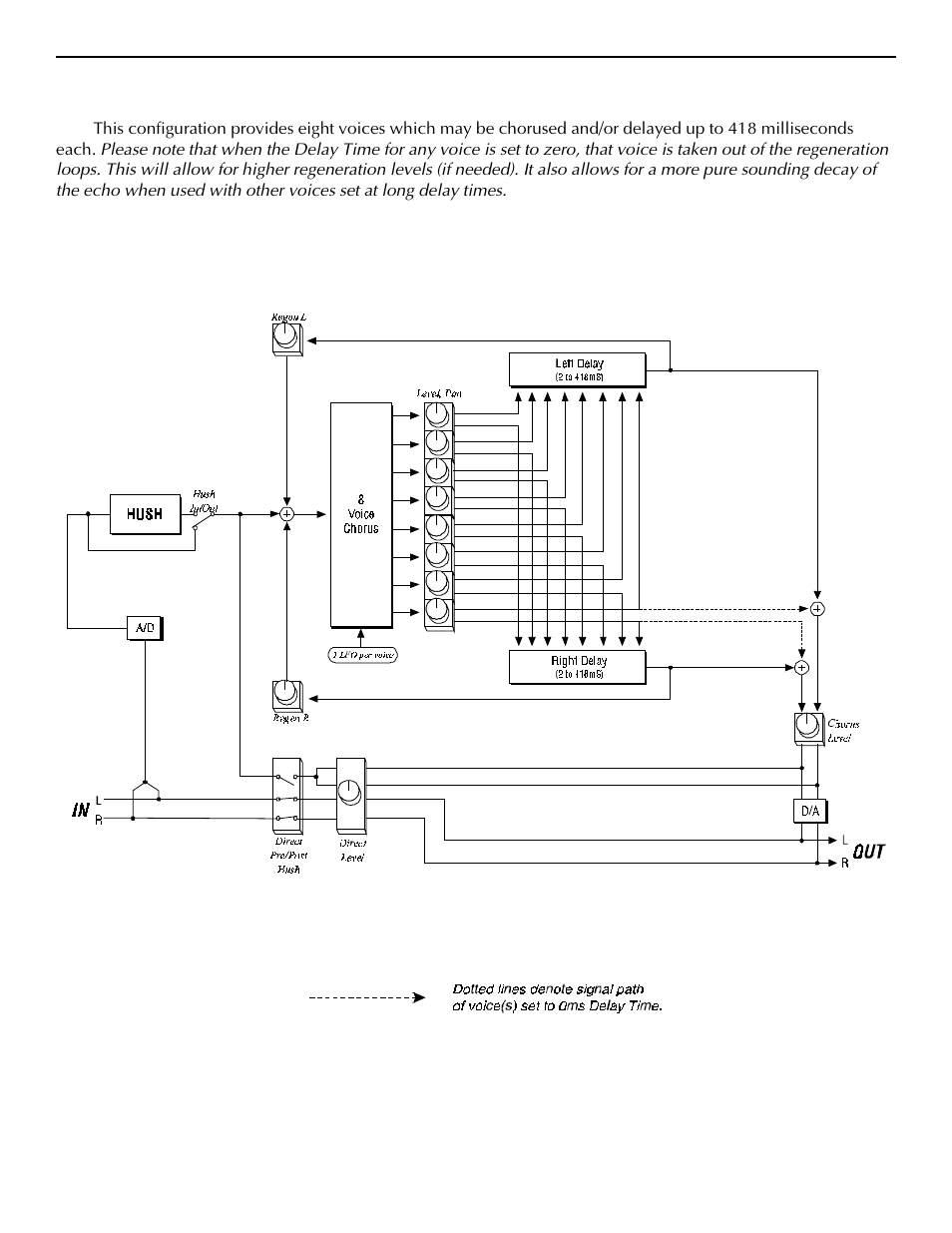 D. hush; 8 voice chorus; delay configuration | Rocktron Intellifex LTD User Manual | Page 33 / 60