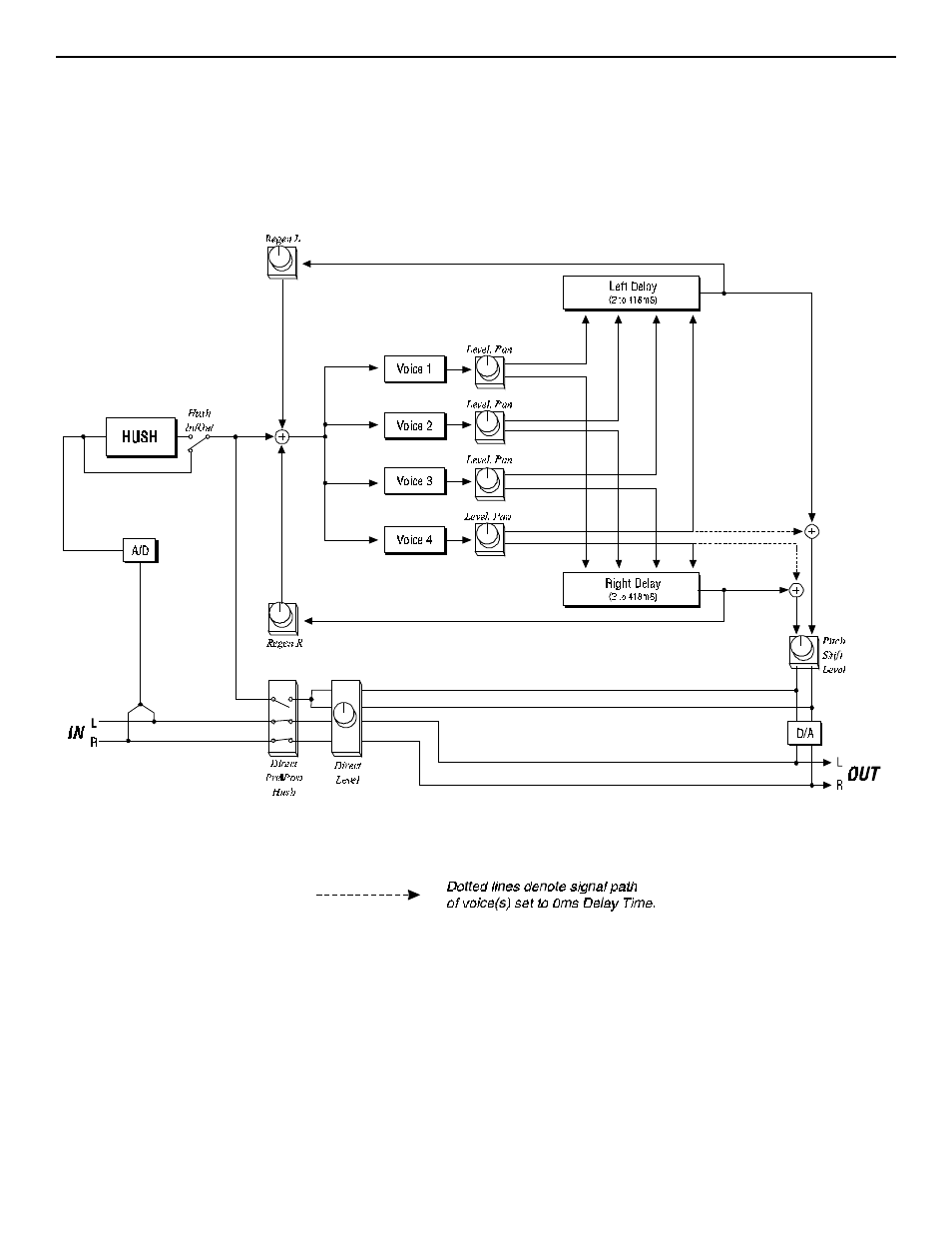 E. hush; pitch shift; delay configuration | Rocktron Intellifex LTD User Manual | Page 35 / 60