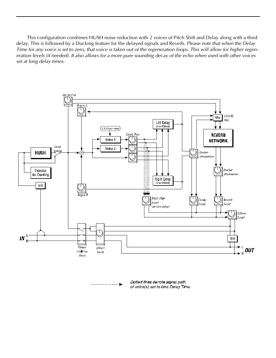 F. hush; pitch shift; delay; reverb configuration | Rocktron Intellifex LTD User Manual | Page 37 / 60