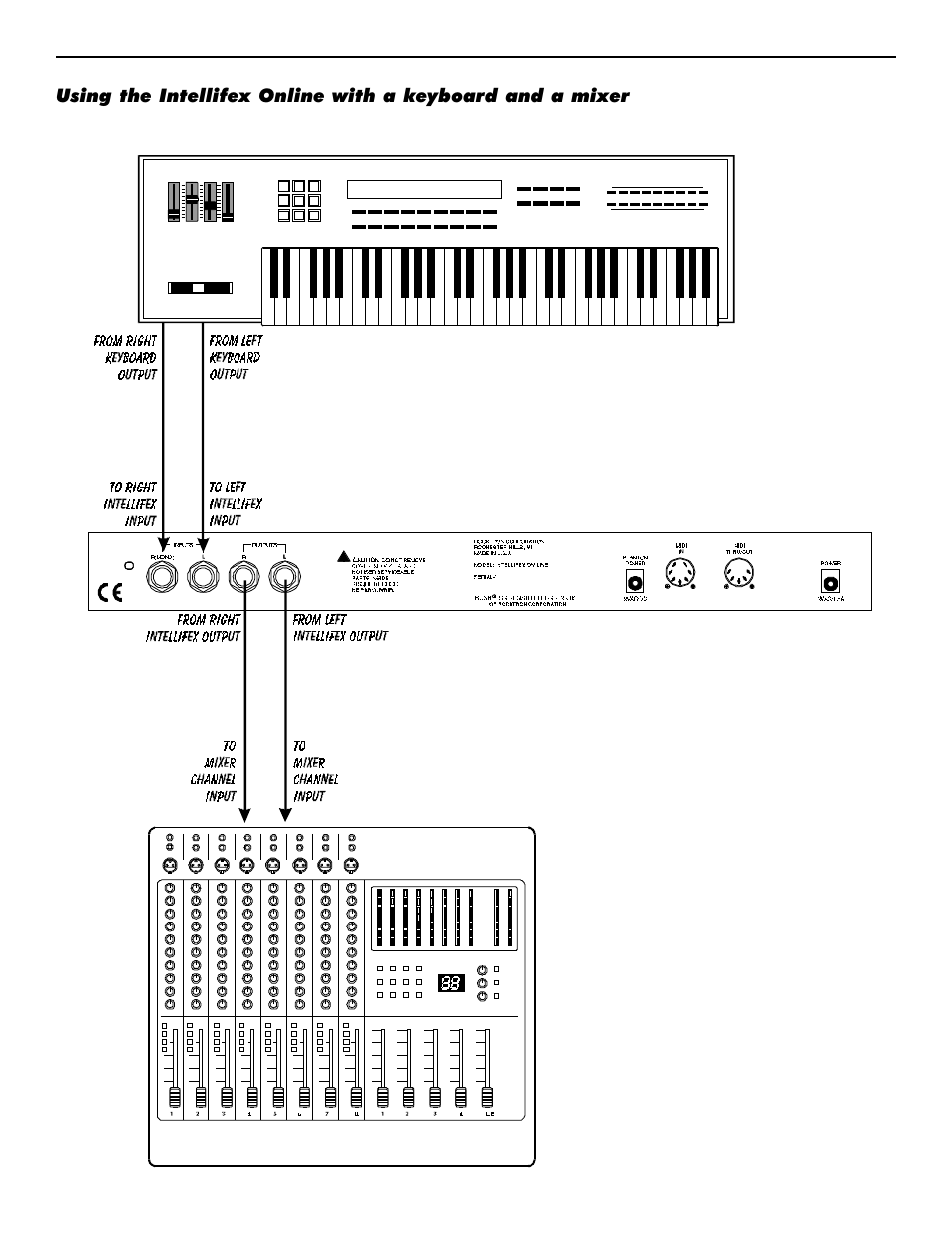 Rocktron Intellifex On-Line User Manual | Page 11 / 58