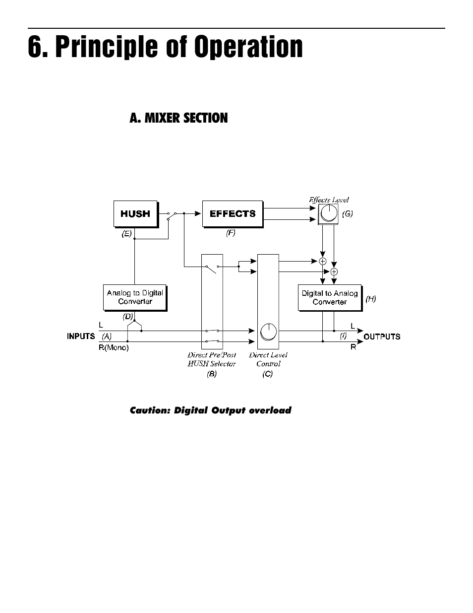 Principle of operation, A. mixer section | Rocktron Intellifex On-Line User Manual | Page 13 / 58