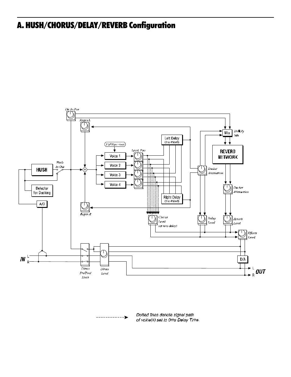 A. hush/chorus/delay/reverb configuration | Rocktron Intellifex On-Line User Manual | Page 25 / 58