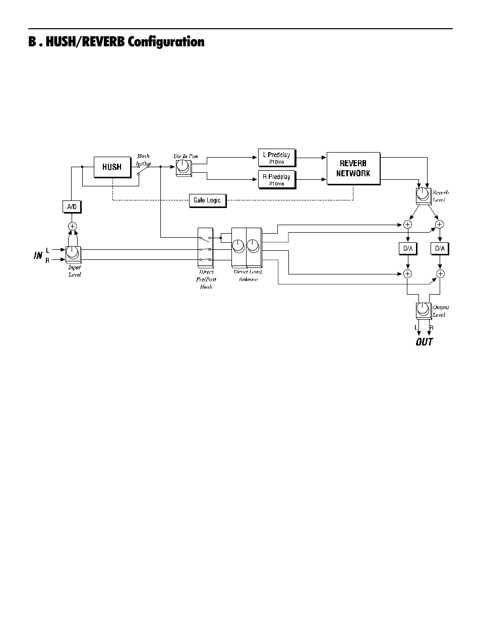 B . hush/reverb configuration | Rocktron Intellifex On-Line User Manual | Page 27 / 58
