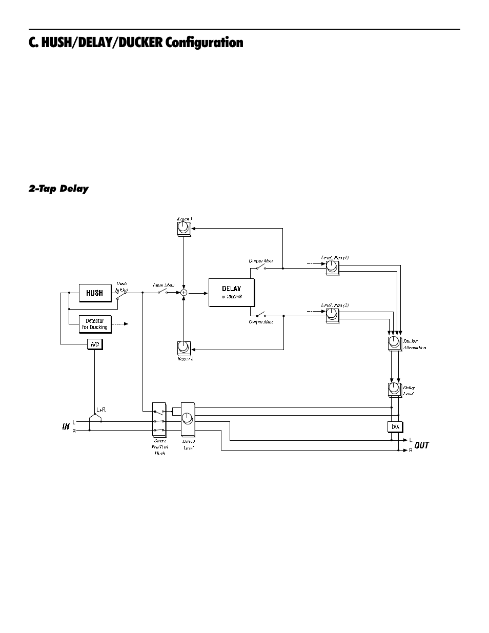 C. hush/delay/ducker configuration | Rocktron Intellifex On-Line User Manual | Page 29 / 58