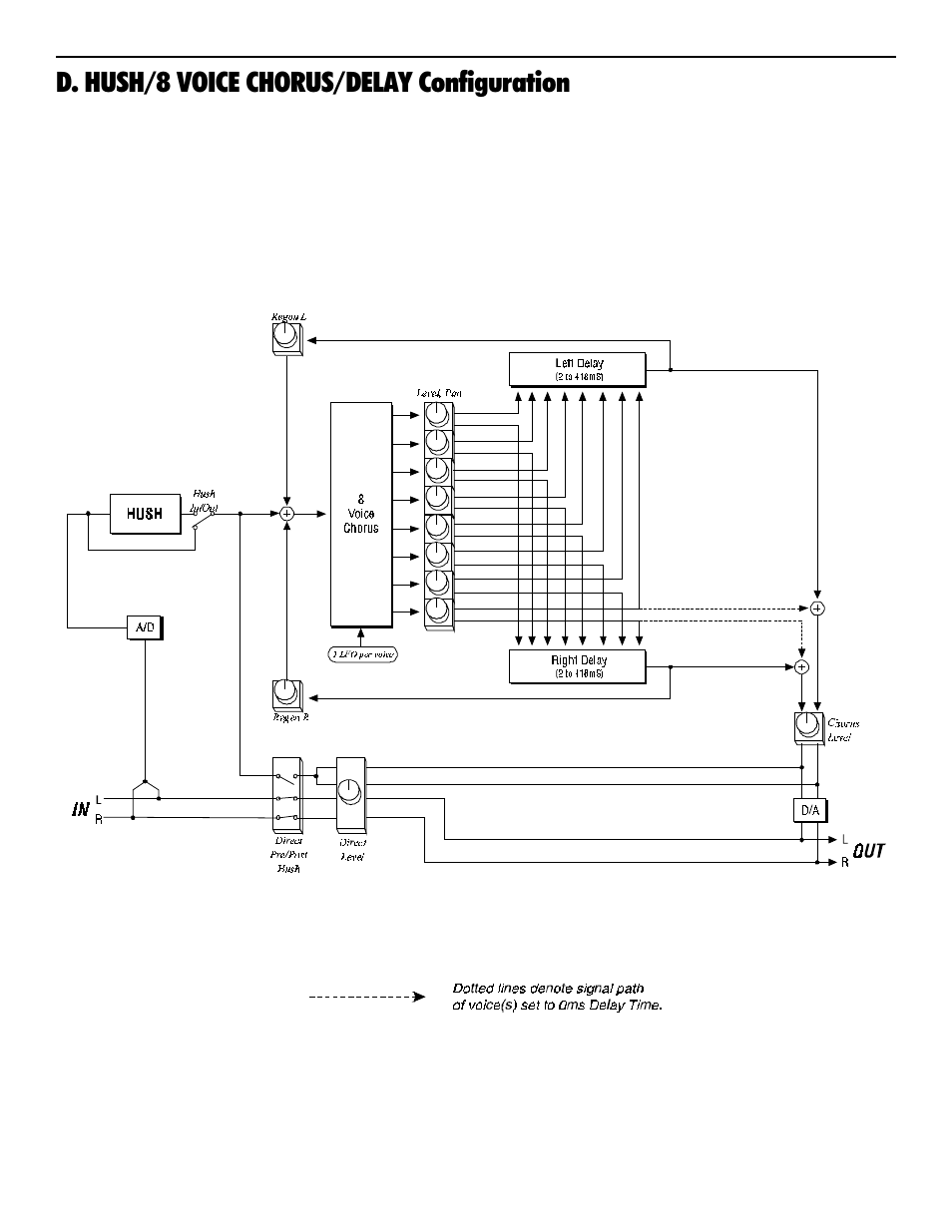D. hush/8 voice chorus/delay configuration | Rocktron Intellifex On-Line User Manual | Page 32 / 58