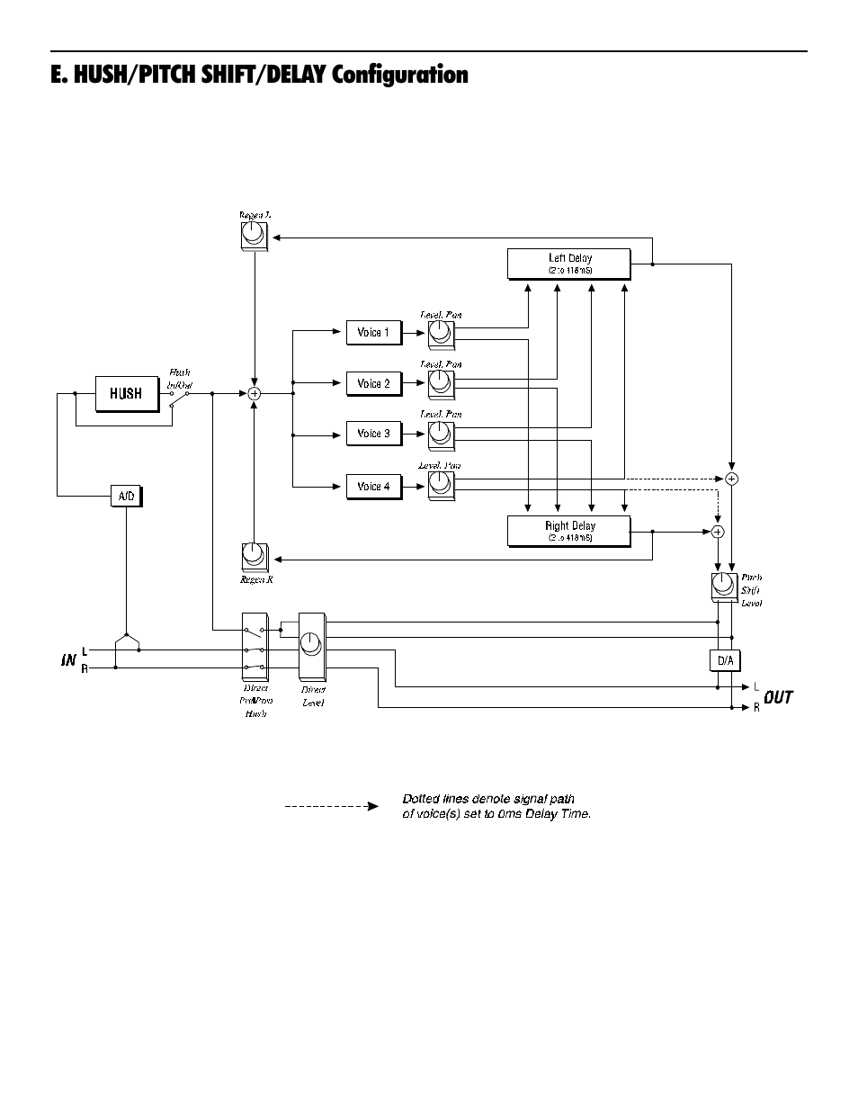 E. hush/pitch shift/delay configuration | Rocktron Intellifex On-Line User Manual | Page 34 / 58