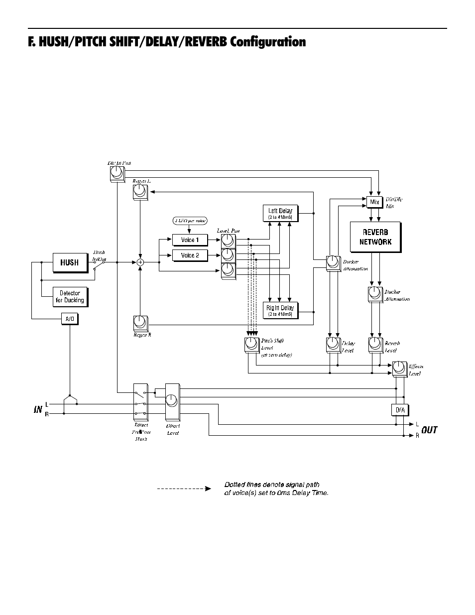 F. hush/pitch shift/delay/reverb configuration | Rocktron Intellifex On-Line User Manual | Page 36 / 58