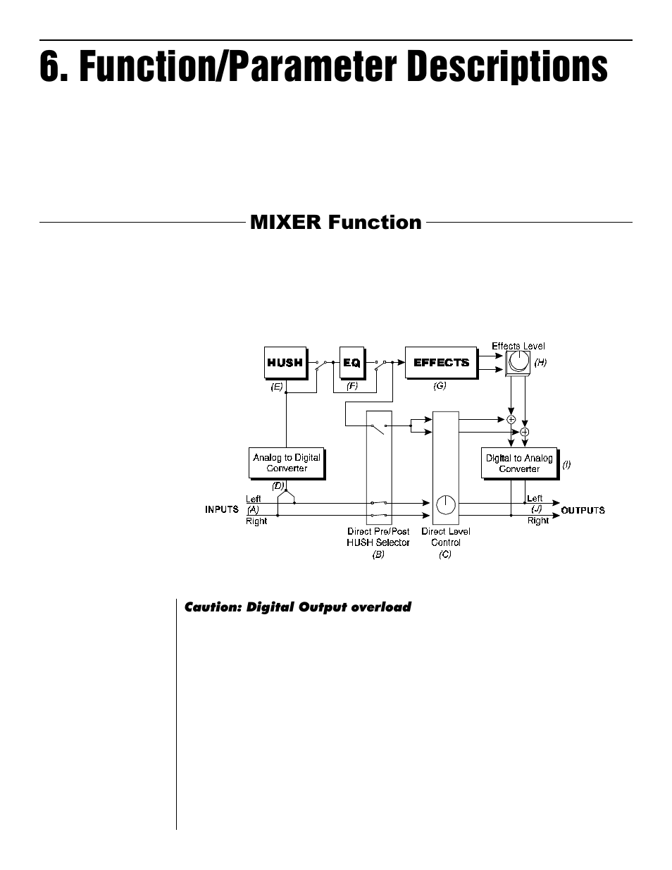 Function/parameter descriptions, Mixer function | Rocktron Intellifex XL User Manual | Page 12 / 58