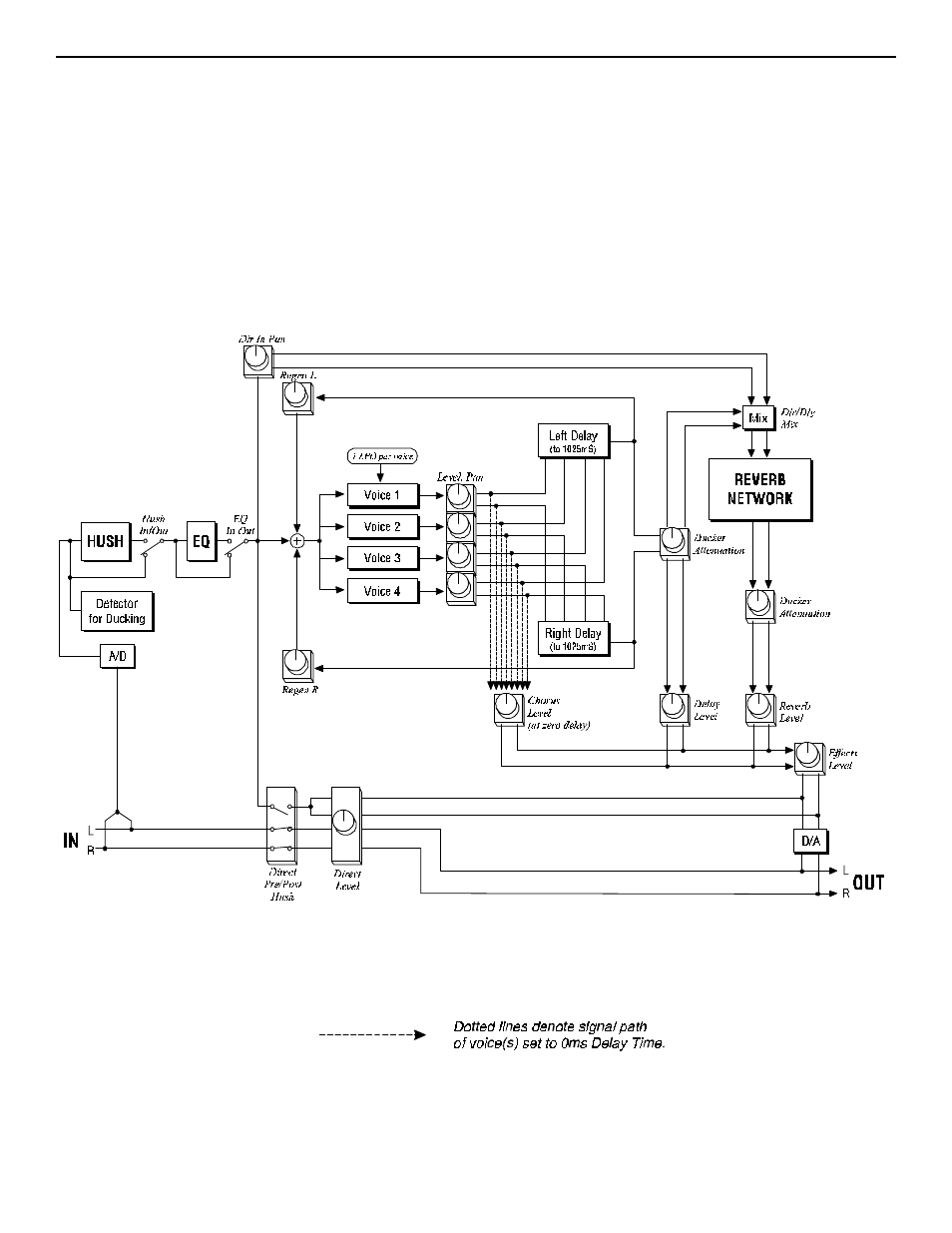 A. hush; eq; chorus; delay; reverb configuration, A. hush; eq; chorus; delay; reverb, Configuration | Rocktron Intellifex XL User Manual | Page 25 / 58
