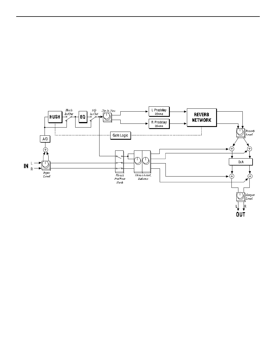 B . hush; eq; reverb configuration, C. hush; eq; delay; ducker configuration, B . hush; eq; reverb | Configuration | Rocktron Intellifex XL User Manual | Page 27 / 58