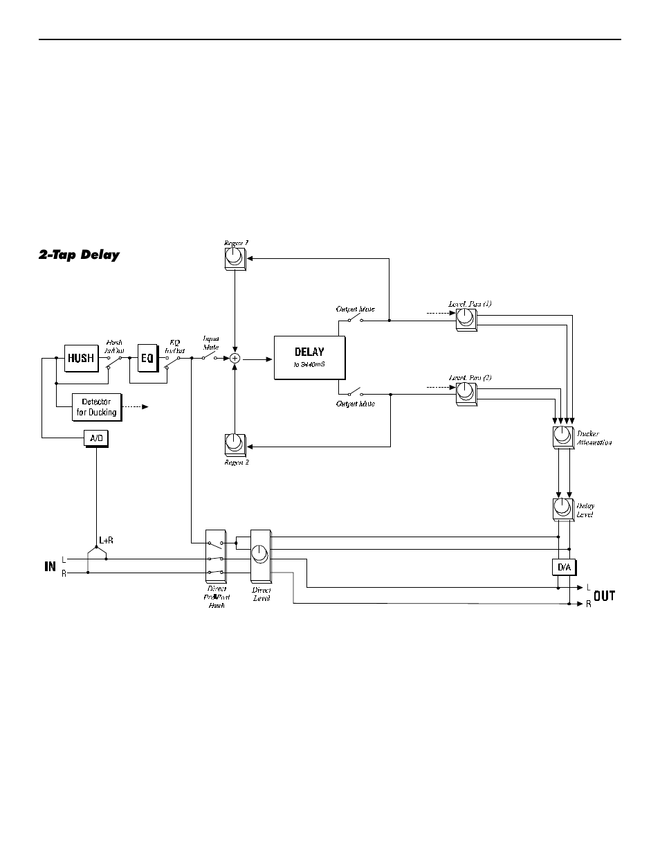 C. hush; eq; delay; ducker configuration, D. hush; eq; 8 voice chorus; delay configuration, C. hush; eq; delay; ducker | Rocktron Intellifex XL User Manual | Page 29 / 58