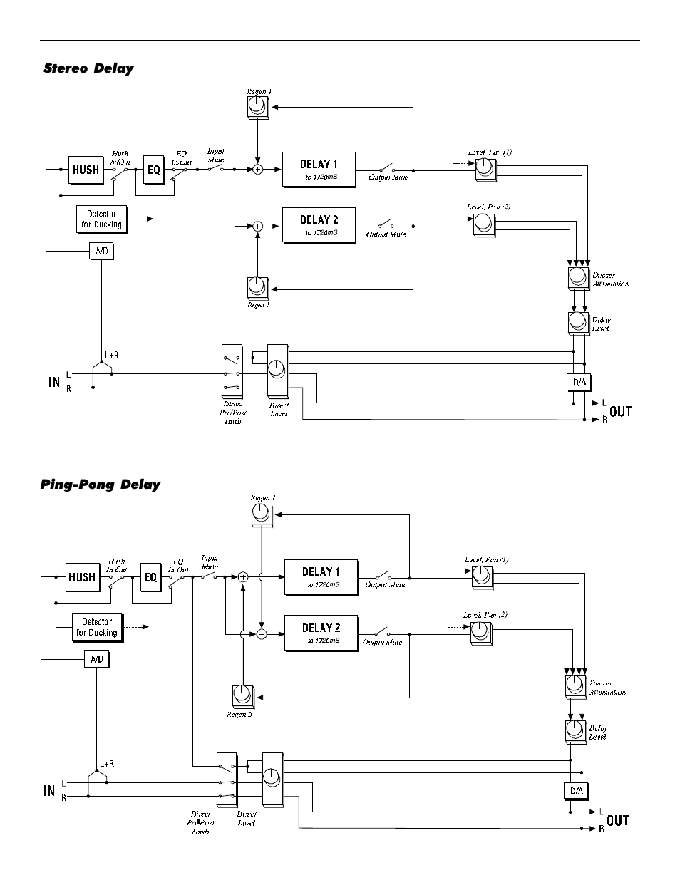 Rocktron Intellifex XL User Manual | Page 30 / 58