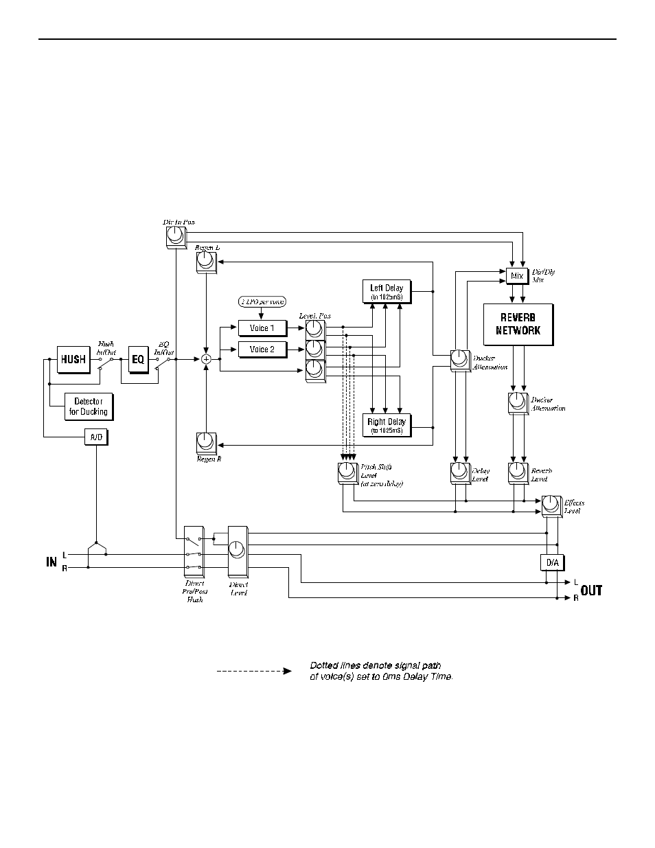 F. hush; eq; pitch shift; delay; reverb, Configuration | Rocktron Intellifex XL User Manual | Page 36 / 58