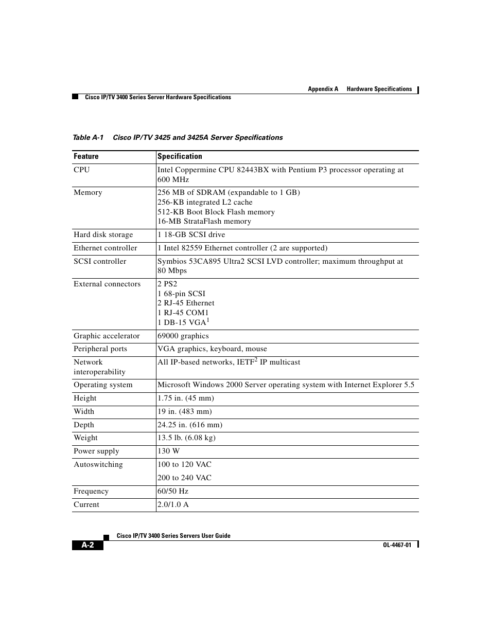 Table a-1 | Cisco IP/TV 3400 Series User Manual | Page 106 / 126