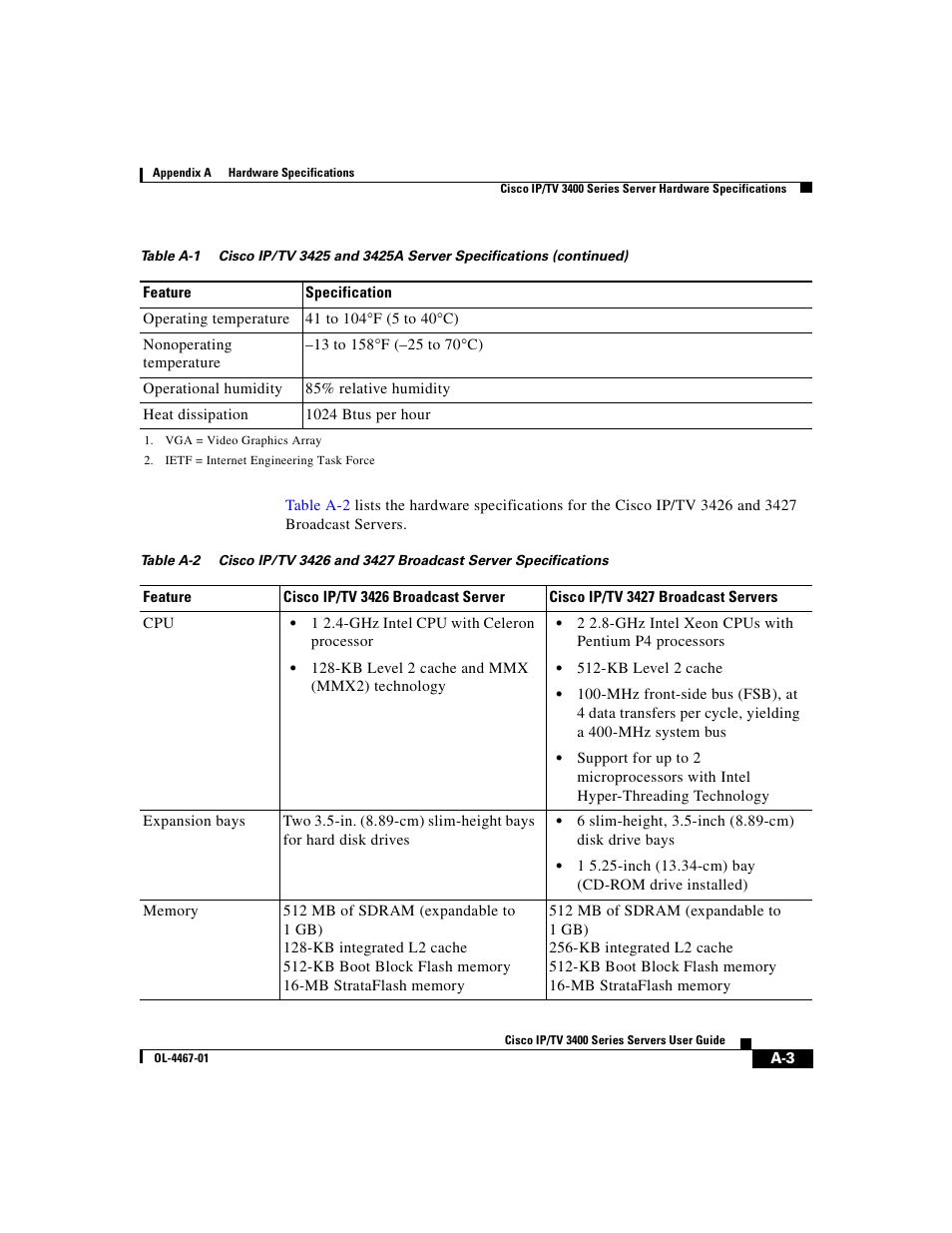 Cisco IP/TV 3400 Series User Manual | Page 107 / 126