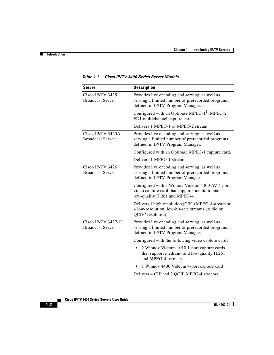 Table 1-1 | Cisco IP/TV 3400 Series User Manual | Page 28 / 126