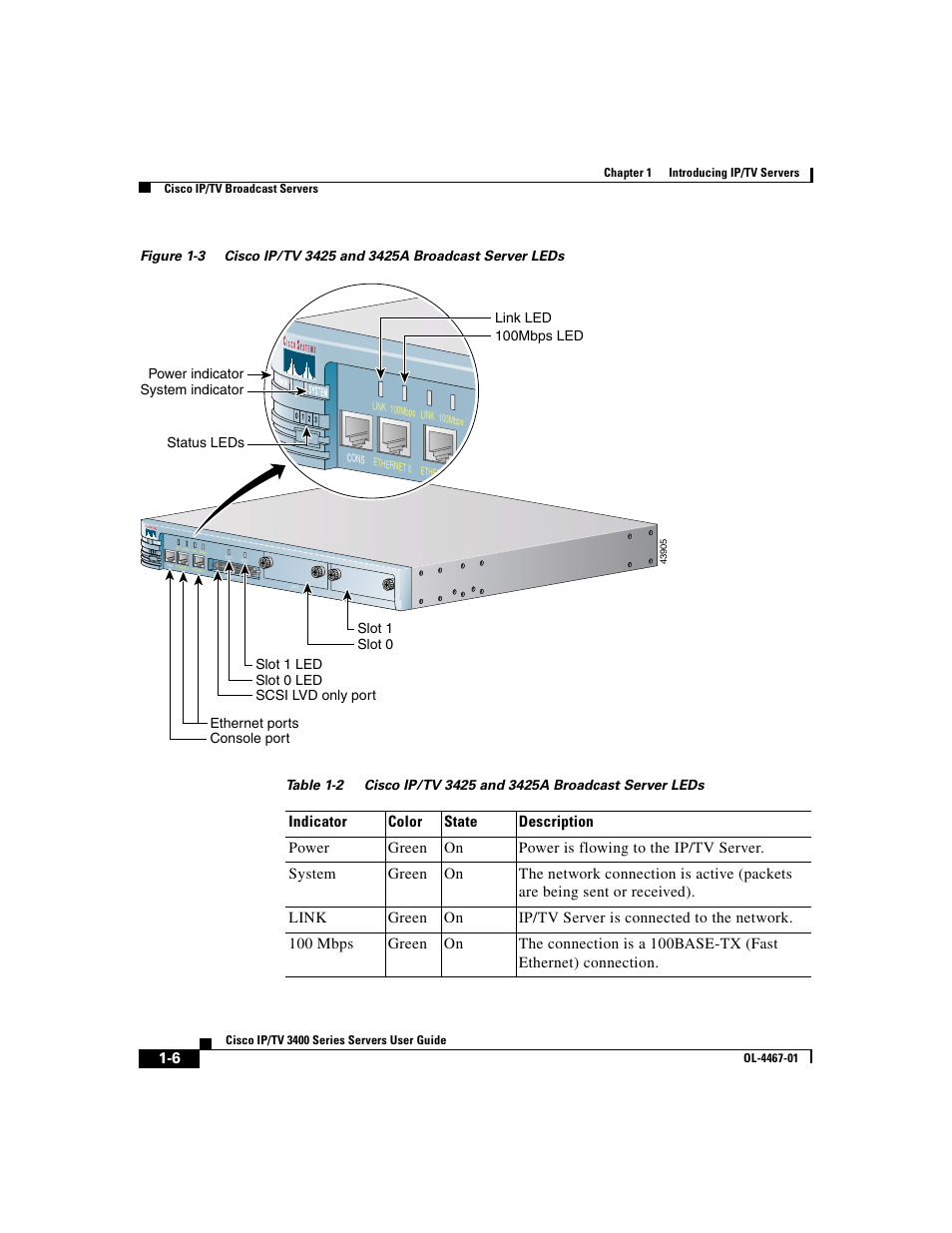 Figure 1-3, Table 1-2 | Cisco IP/TV 3400 Series User Manual | Page 32 / 126