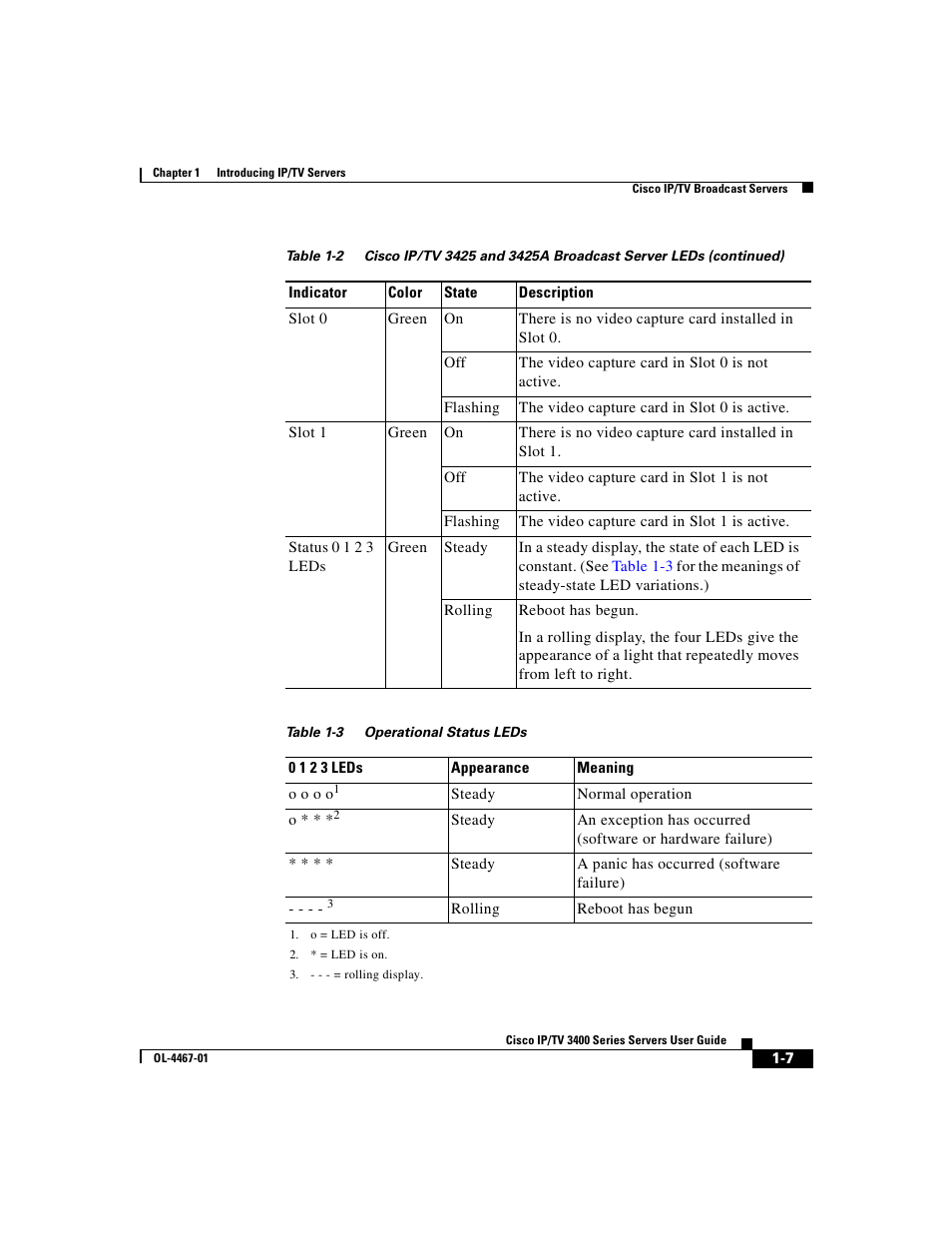 Cisco IP/TV 3400 Series User Manual | Page 33 / 126