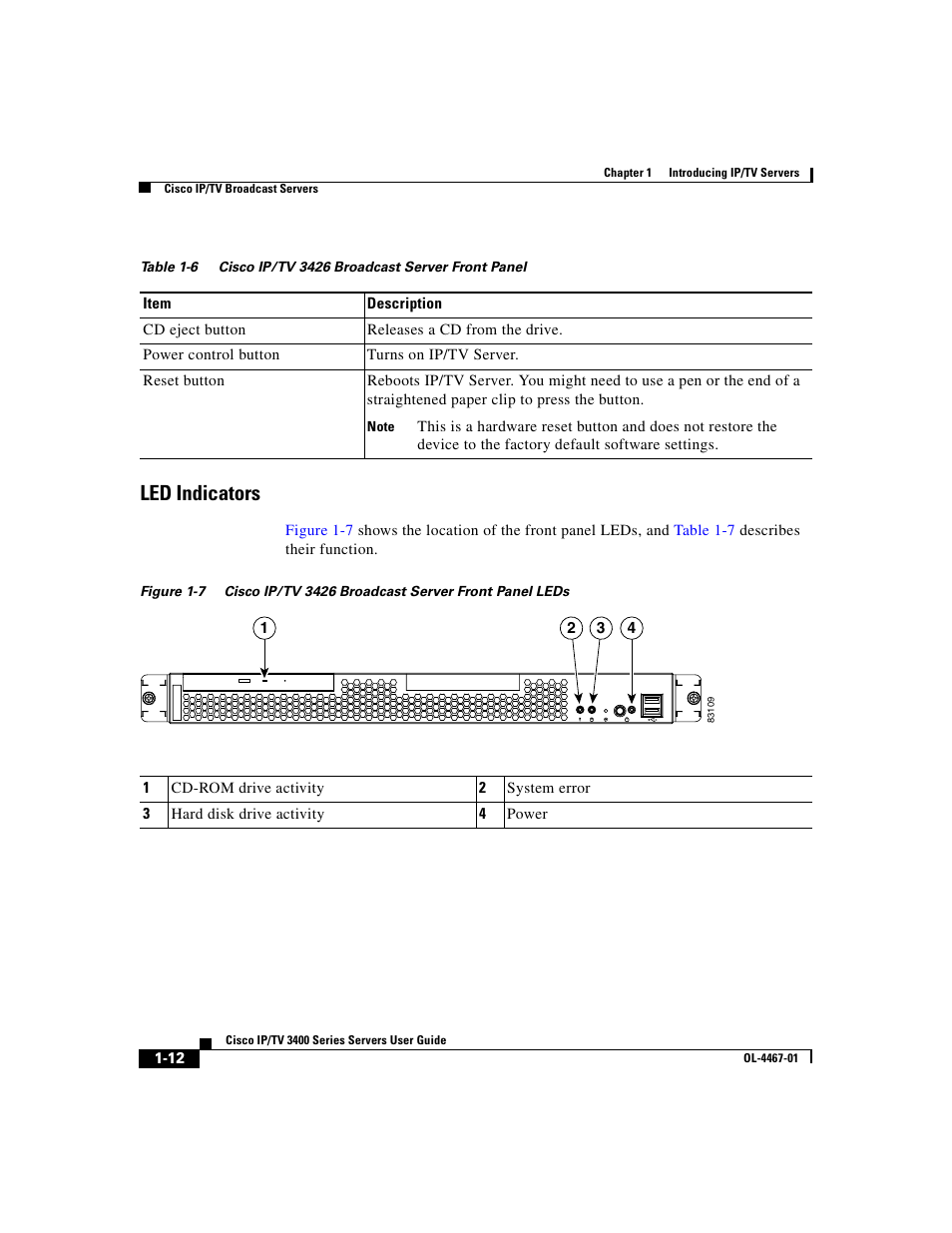 Led indicators, Table 1-6 | Cisco IP/TV 3400 Series User Manual | Page 38 / 126