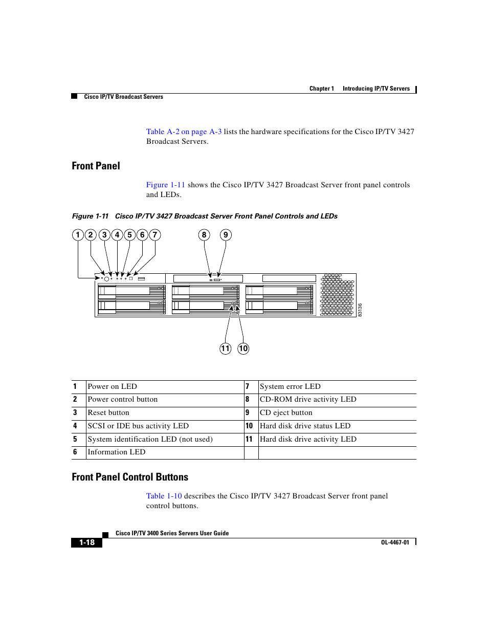 Front panel, Front panel control buttons | Cisco IP/TV 3400 Series User Manual | Page 44 / 126