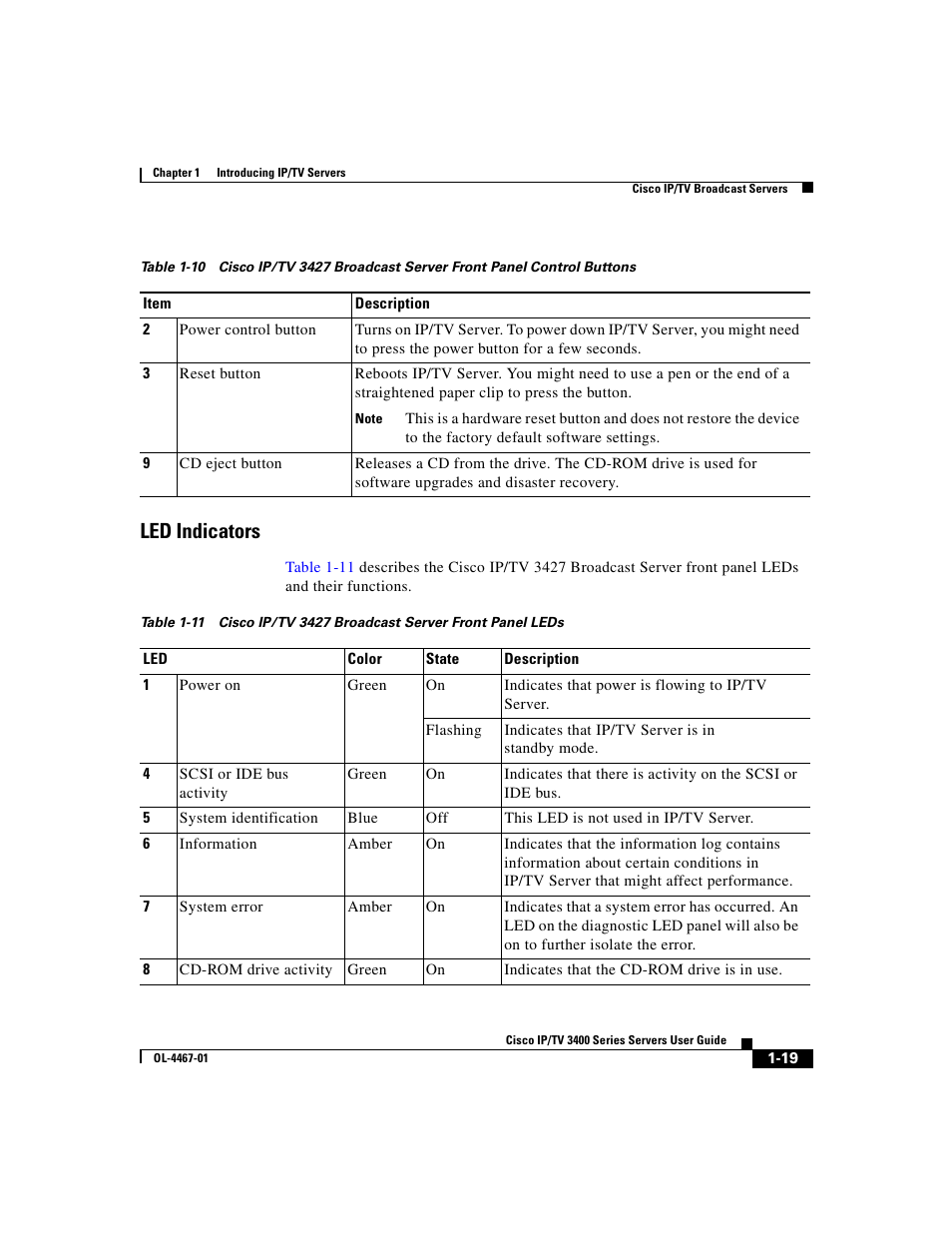 Led indicators, Table 1-10 | Cisco IP/TV 3400 Series User Manual | Page 45 / 126