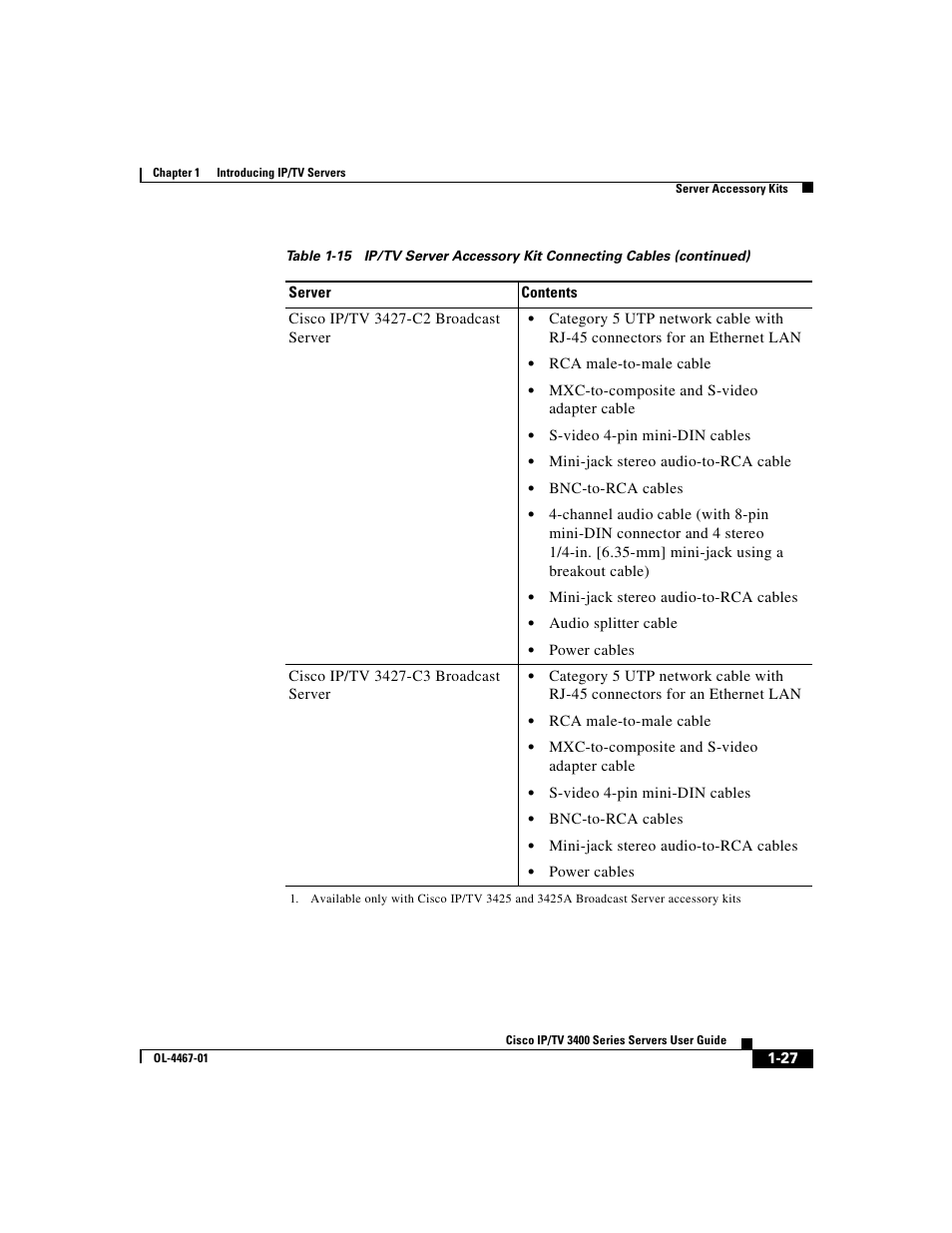 Cisco IP/TV 3400 Series User Manual | Page 53 / 126