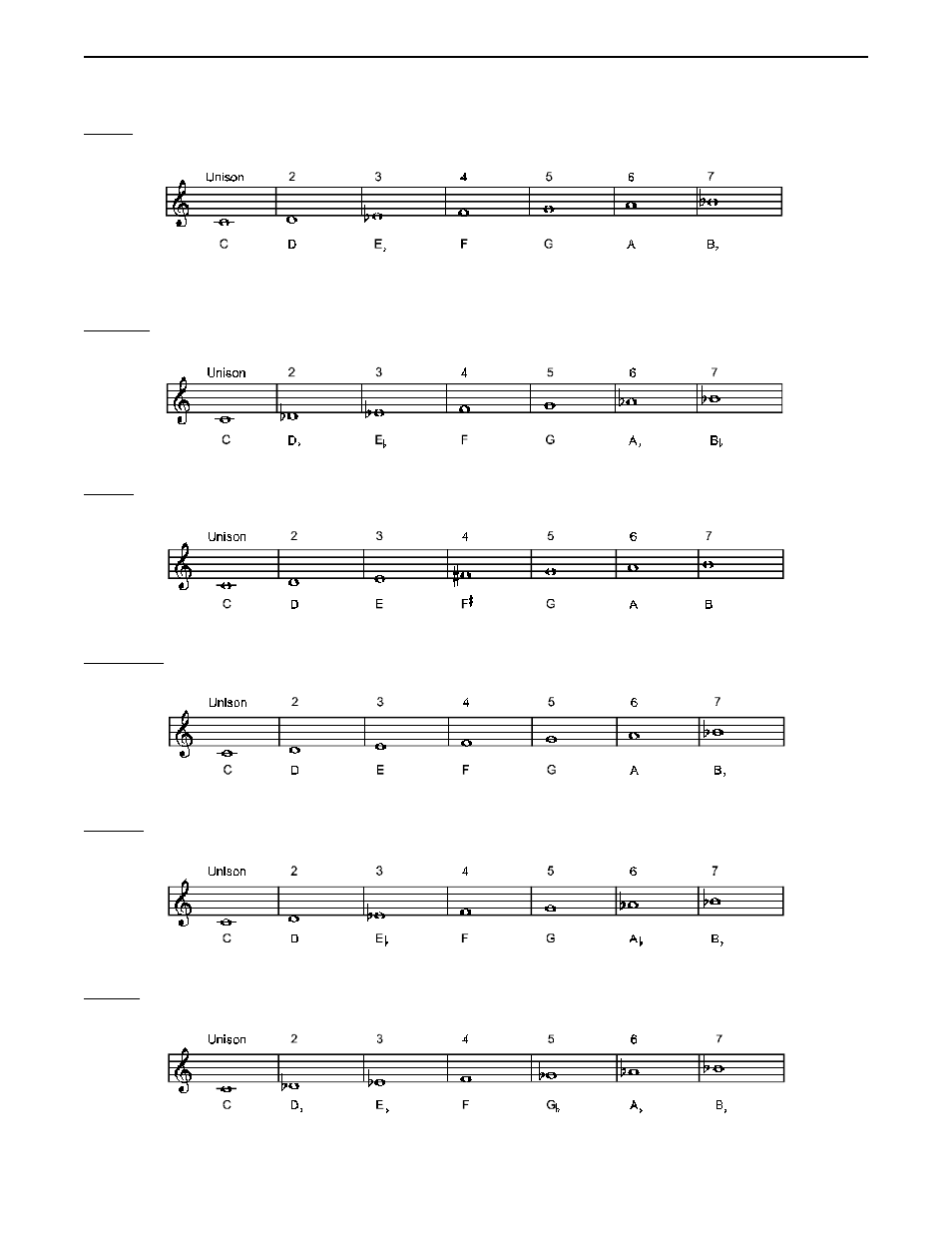 Rocktron Intellipitch User Manual | Page 27 / 70