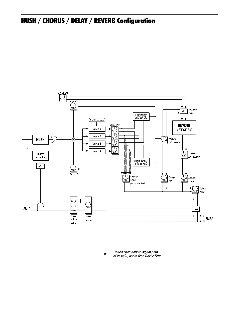 Hush / chorus / delay / reverb configuration | Rocktron Intellipitch User Manual | Page 31 / 70