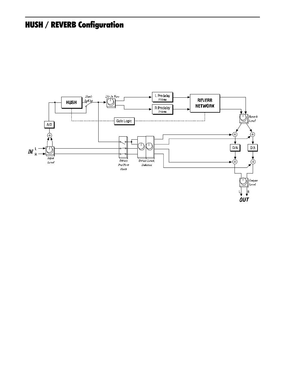 Hush / reverb configuration | Rocktron Intellipitch User Manual | Page 33 / 70