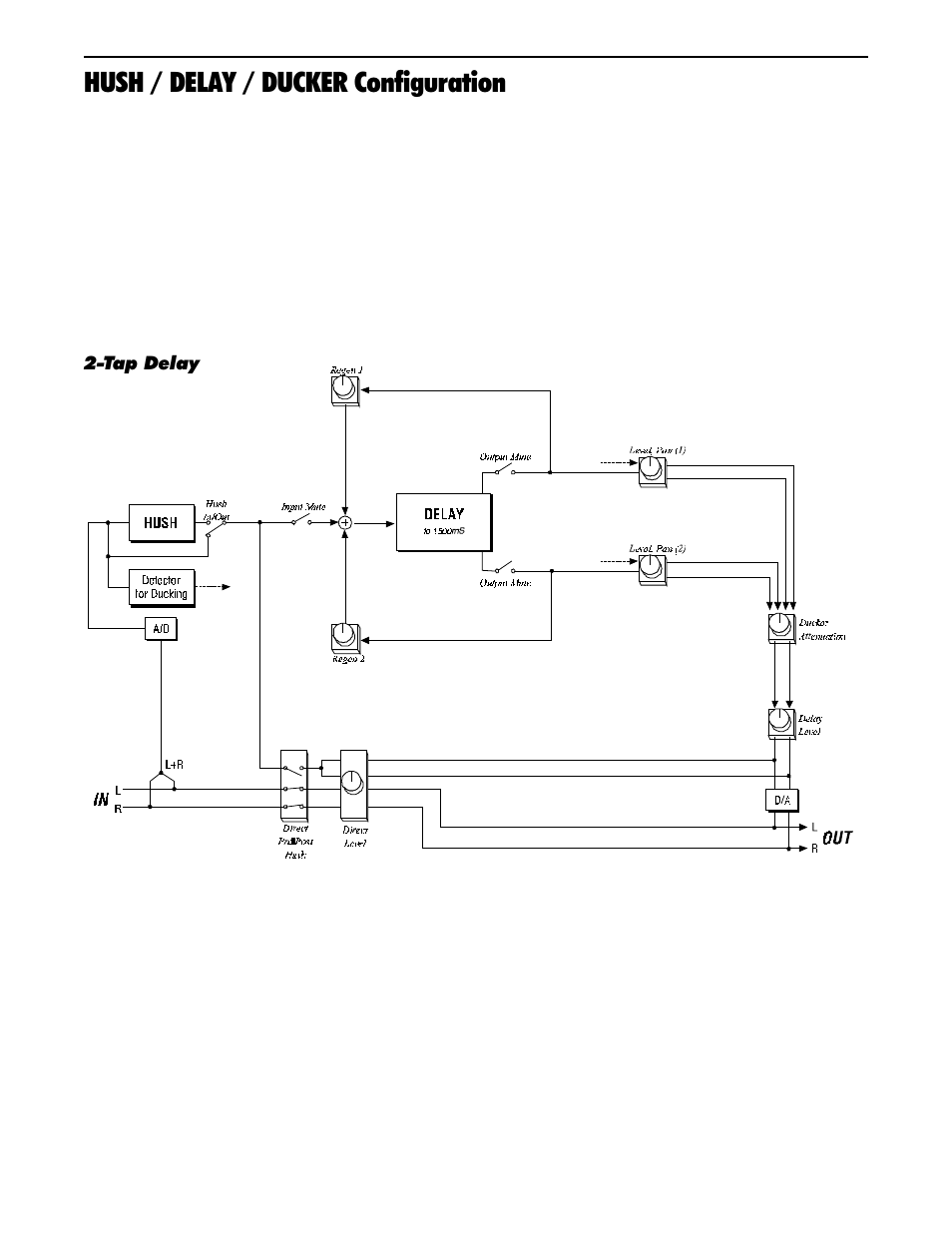 Hush / delay / ducker configuration | Rocktron Intellipitch User Manual | Page 35 / 70