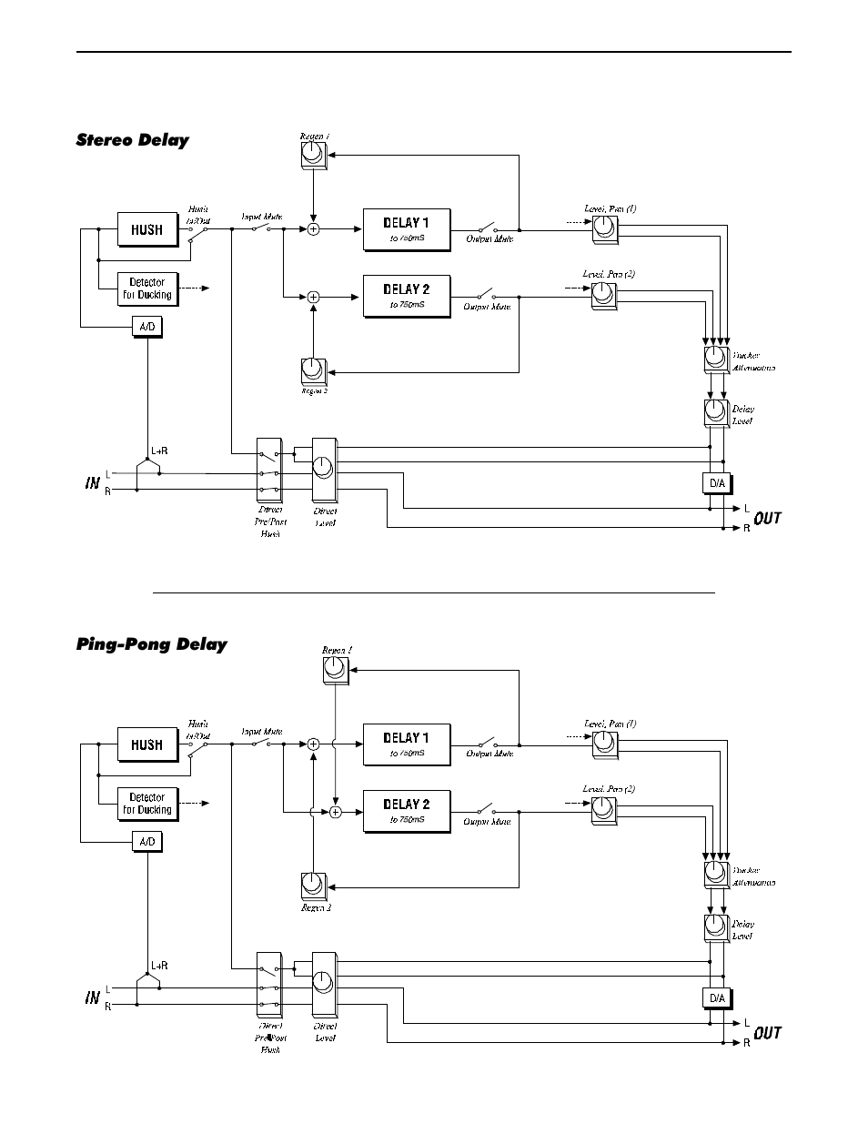 Rocktron Intellipitch User Manual | Page 36 / 70