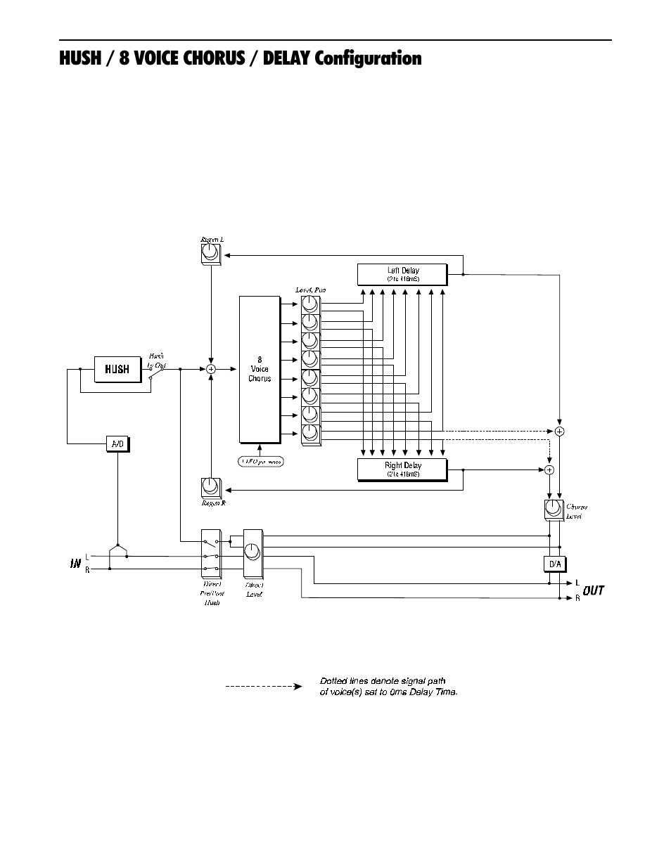 Hush / 8 voice chorus / delay configuration | Rocktron Intellipitch User Manual | Page 38 / 70