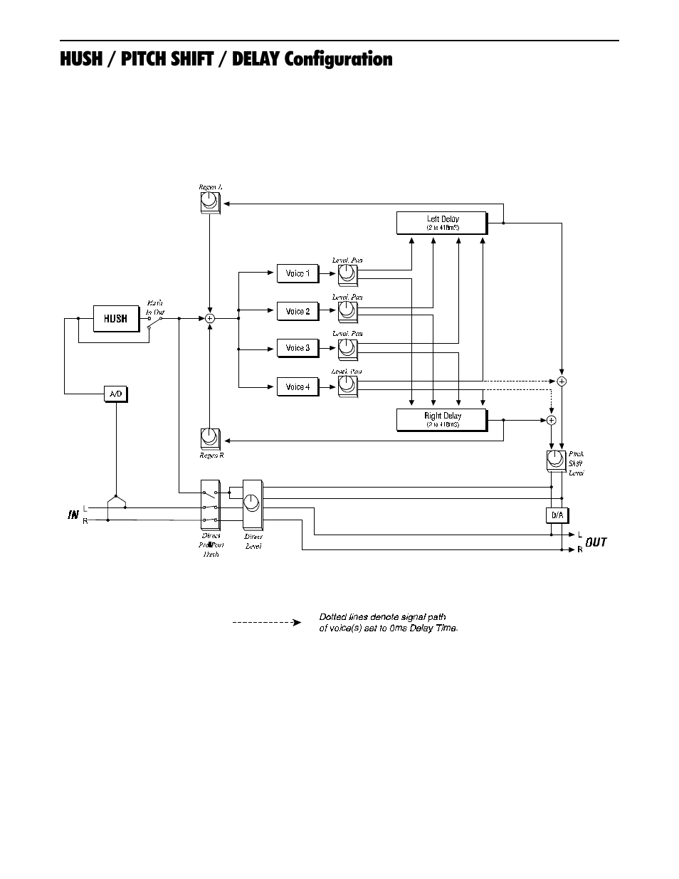 Hush / pitch shift / delay configuration | Rocktron Intellipitch User Manual | Page 40 / 70