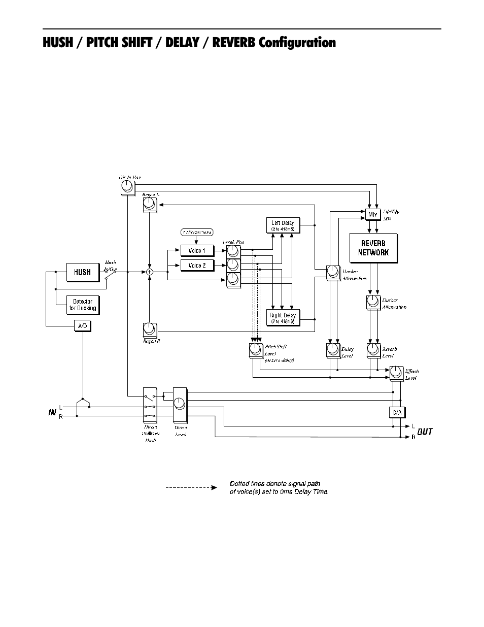 Hush / pitch shift / delay / reverb configuration | Rocktron Intellipitch User Manual | Page 42 / 70