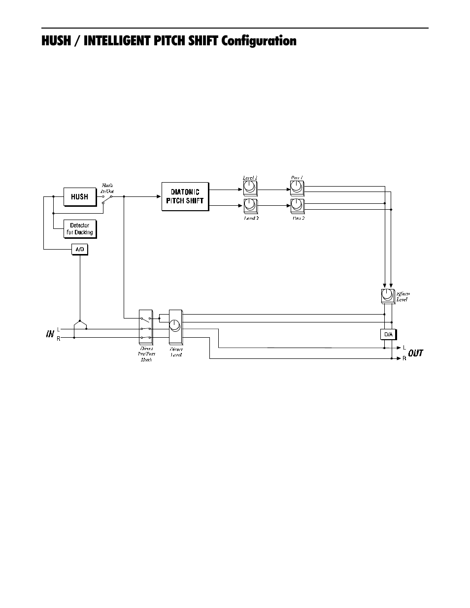 Hush / intelligent pitch shift configuration | Rocktron Intellipitch User Manual | Page 44 / 70