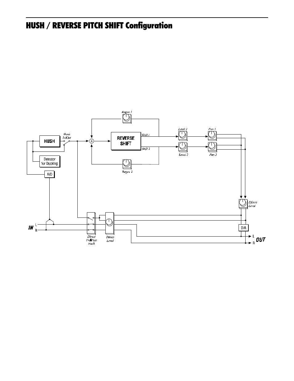 Hush / reverse pitch shift configuration | Rocktron Intellipitch User Manual | Page 46 / 70