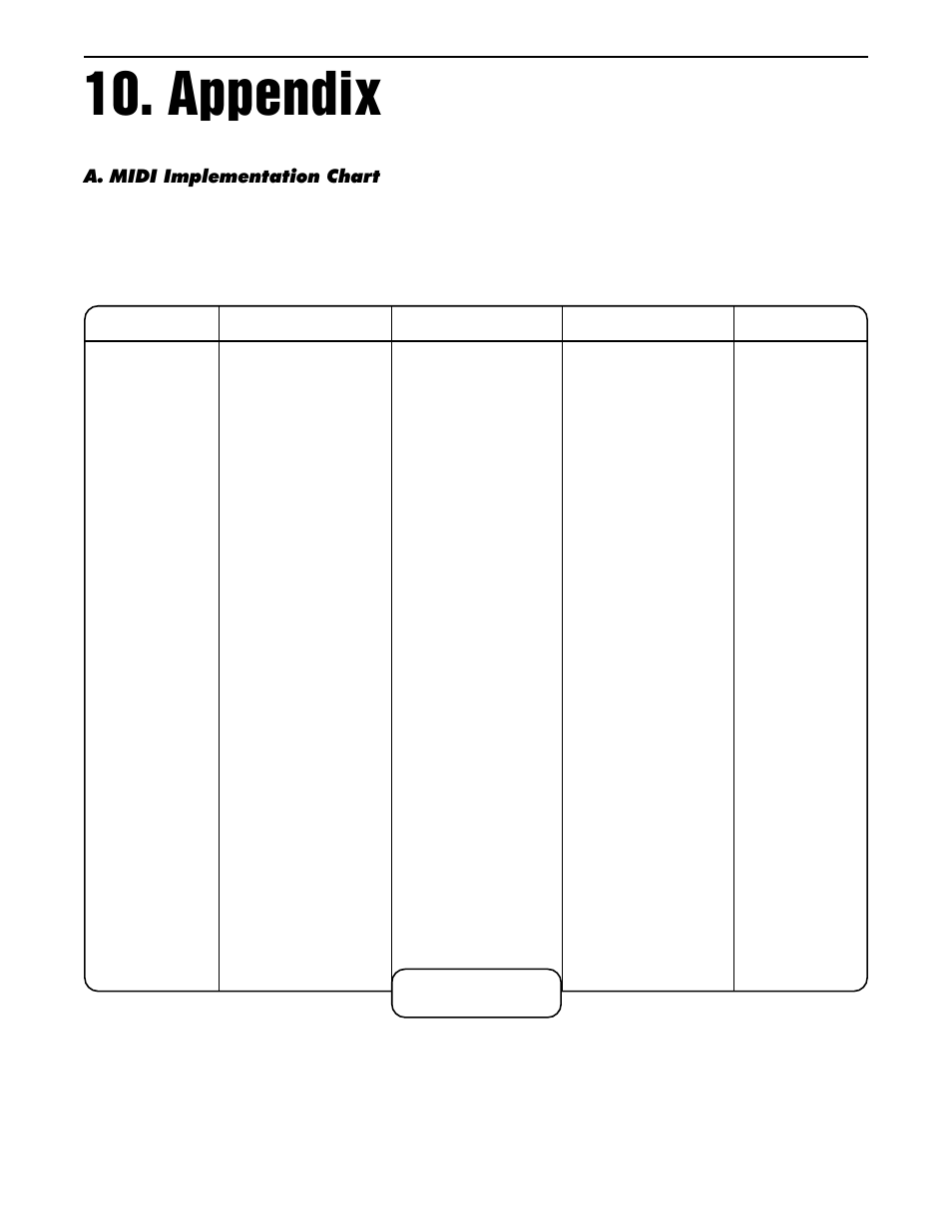 Appendix, A. midi implementation chart, O=yes / x=no | Rocktron Intellipitch User Manual | Page 69 / 70