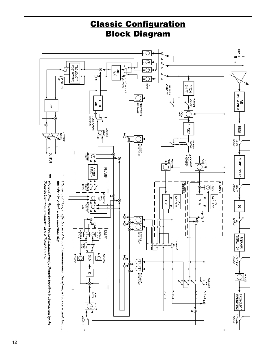 Classic configuration block diagram | Rocktron Replifex User Manual | Page 15 / 76