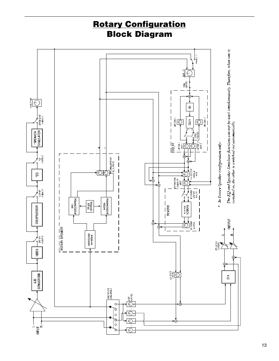 Rotary configuration block diagram | Rocktron Replifex User Manual | Page 16 / 76